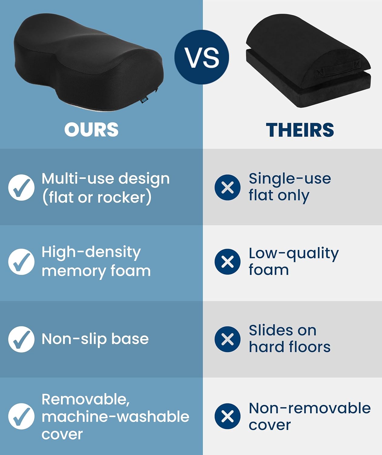 Everlasting Comfort Foot Rest for Under Desk at Work - Memory Foam Office Foot Stool & Under Desk Footrest Leg Elevation Pillow for Gaming & Home Office, Supports Posture | Ergonomic Memory Foam Design, Washable Cover, Non-Slip, Rocking, Gaming/Home/Office, Elevation - Image 6